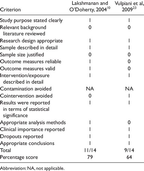 critical appraisal of quantitative research sample|critical appraisal tool for quantitative.